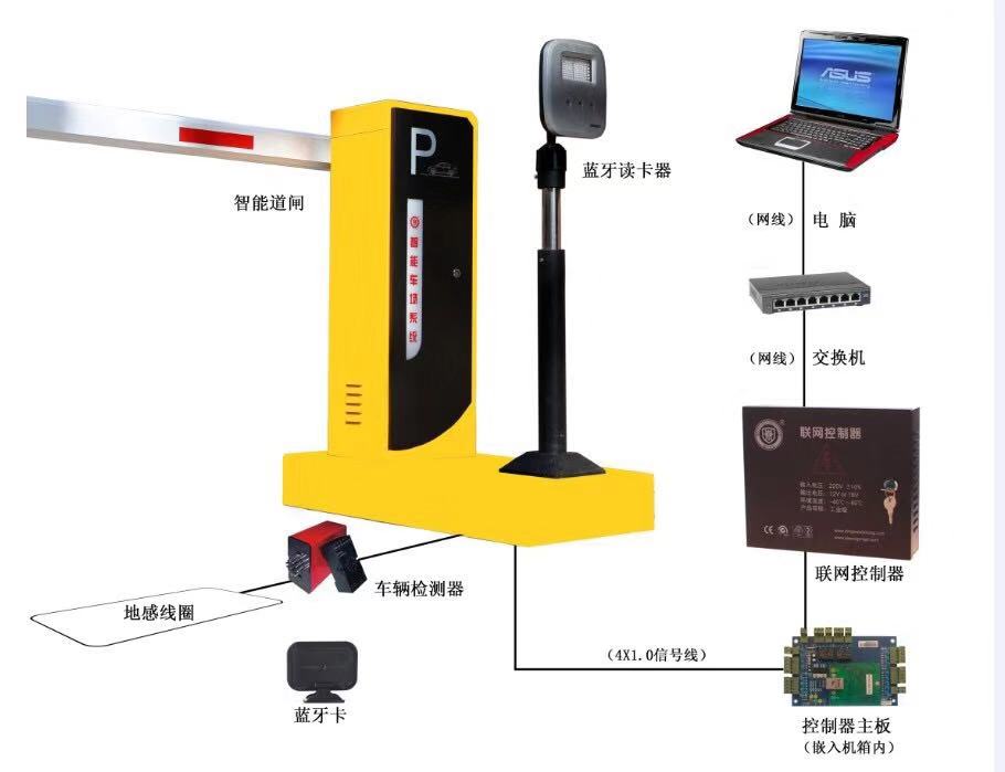 火車站停車場收費系統(tǒng)